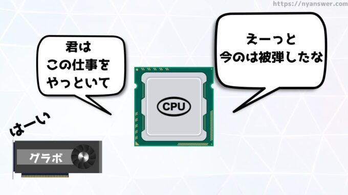 CPUの役割