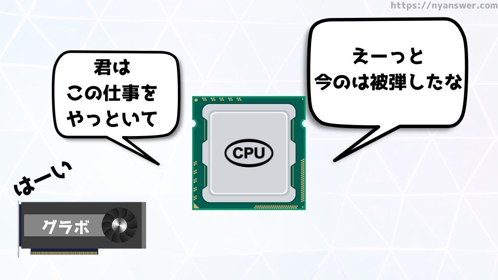 Cpuとはなにか – Cpu 仕組み わかりやすく _ 【イメージできる】CPUが何をやっているか?をわかりやすく解説 – APTR